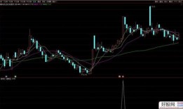 最新爆料打板选股指标,打板选股指标，助你精准捕捉涨停板